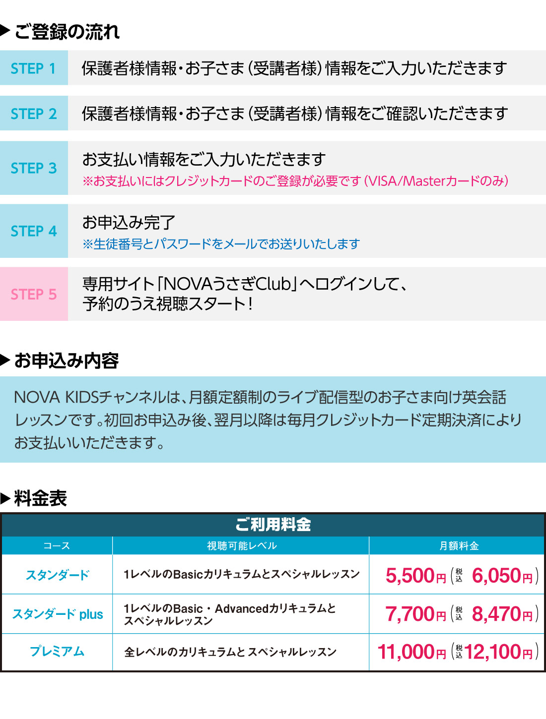 登録の流れ